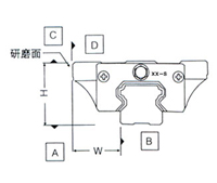 直線(xiàn)導軌規格型號